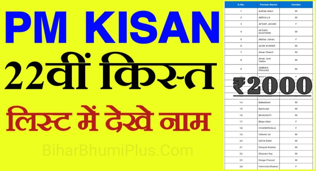 pm kisan beneficiaries